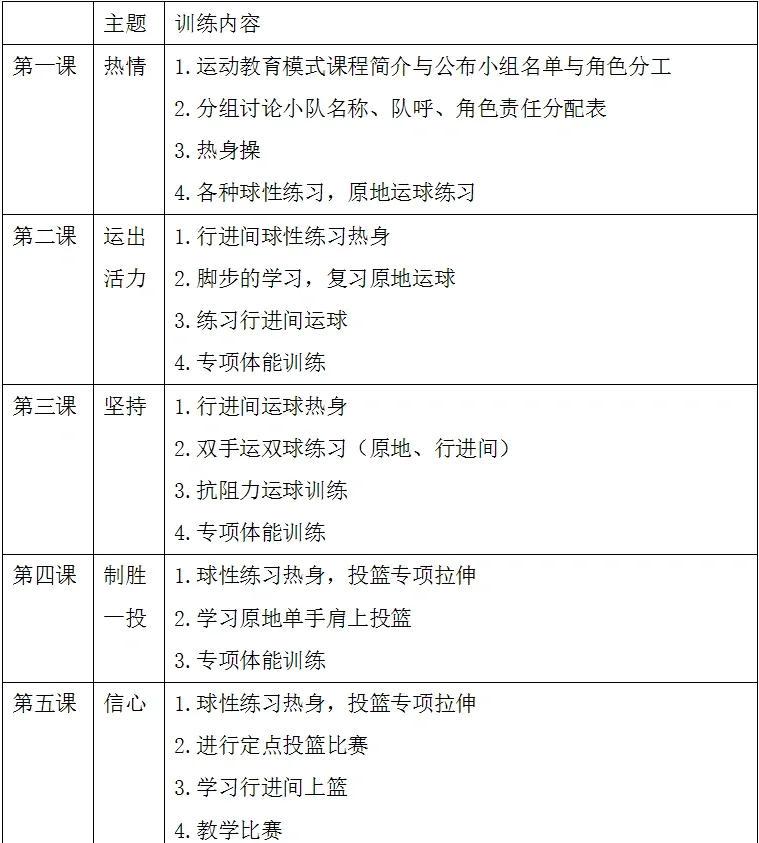 0基础篮球学期训练计划